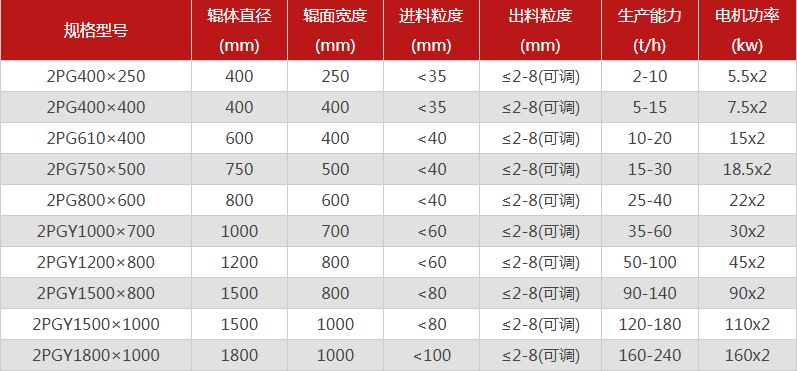 哪個(gè)廠家花崗巖制砂機(jī)型號選擇多，有哪些優(yōu)勢推薦？